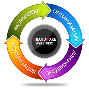 GrandMake - Разработка, оптимизация, продвижение, монетизация веб сайтов.